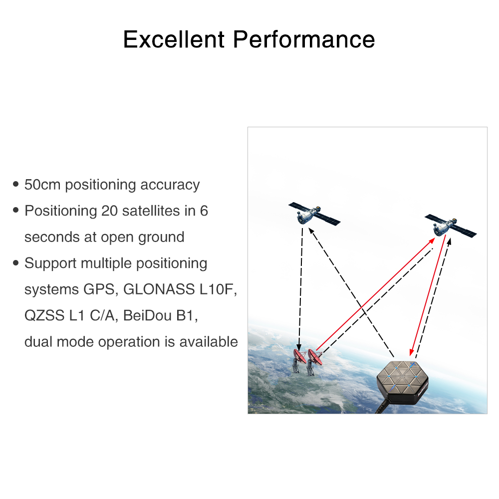 Radiolink M10N GPS SE100 모듈 AP - Drone Kit Hexacopter 리뷰 및 가격